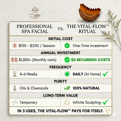 Vital Flow Body Sculpting & Detox Brush - Dry Brushing Exfoliator